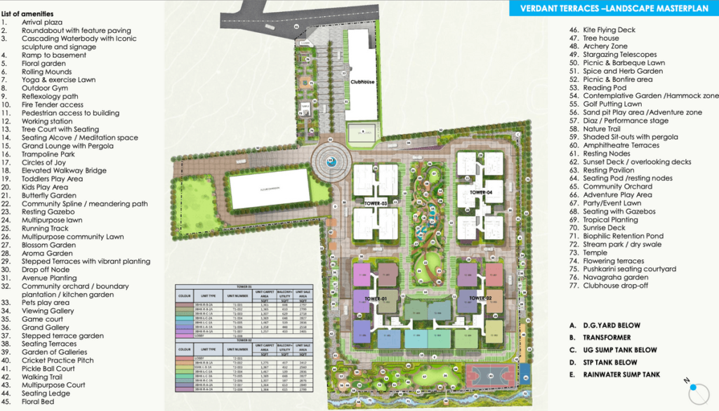 Mana Verdant Terraces master plan layout, Sarjapur Road Bangalore